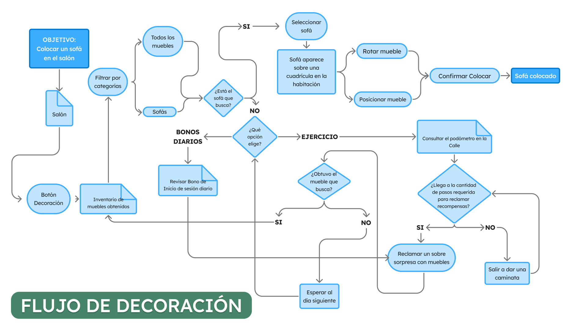 Decoración